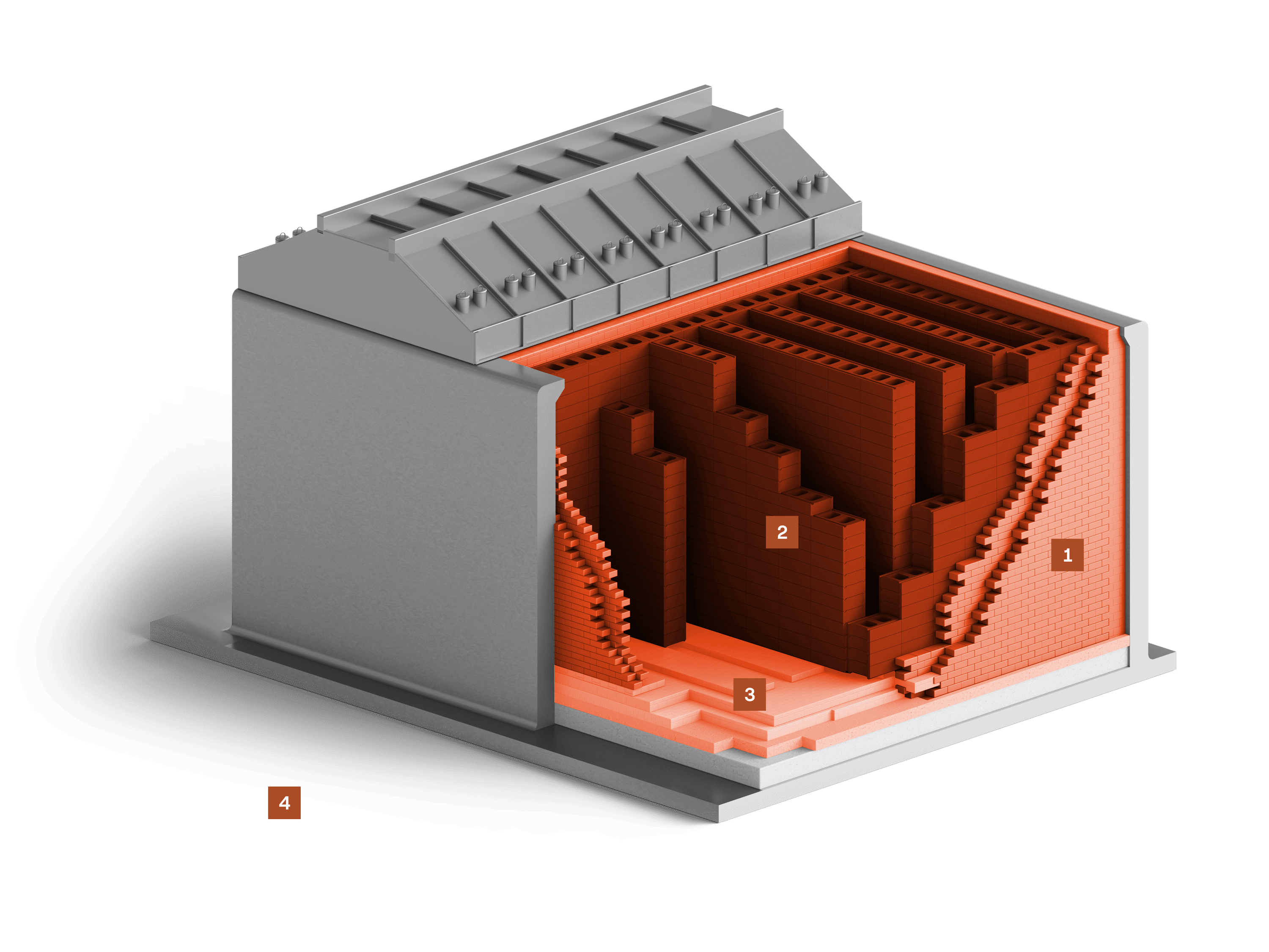 Geschlossener Ringofen – Lösungsübersicht